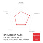Brembo Prime Brake Pad Sinter Front 07BB04SA