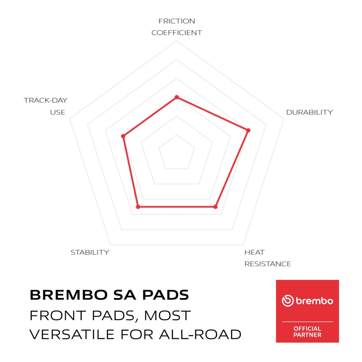 Brembo Prime Brake Pad Sinter Front 07KA14SA