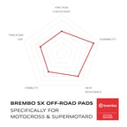 Brembo Upgrade Brake Pad Sinter Front 07YA47SX