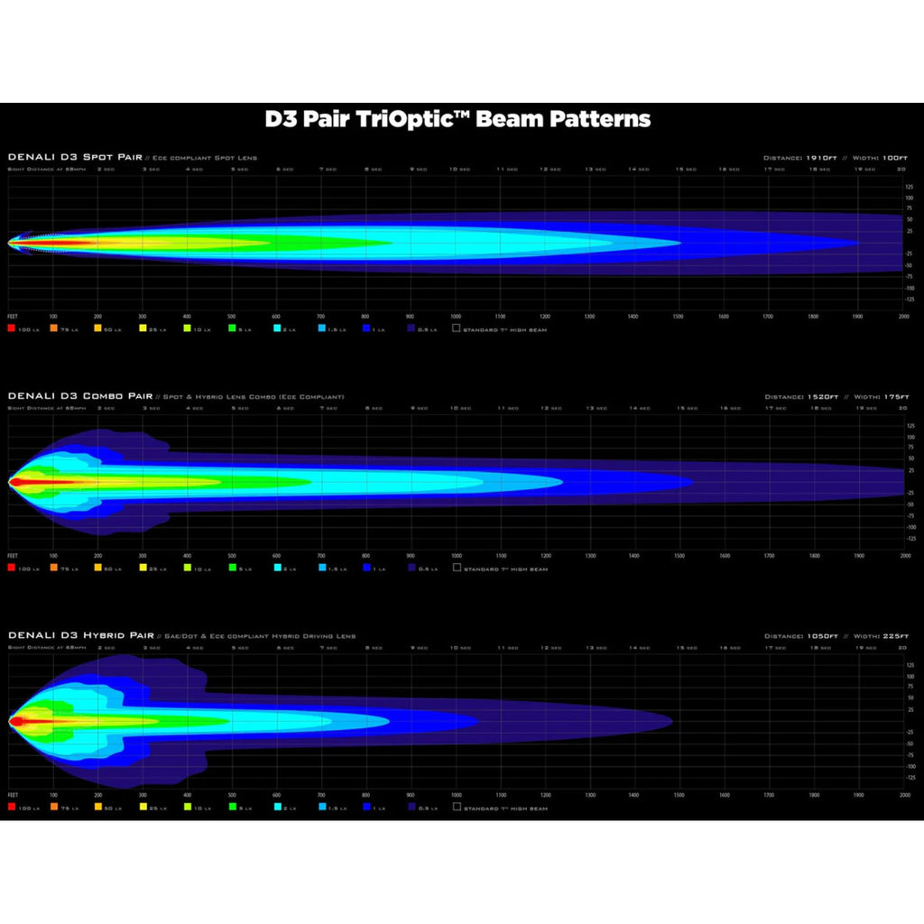 Denali D3 LED Driving Light - DataDim™ Technology - Single