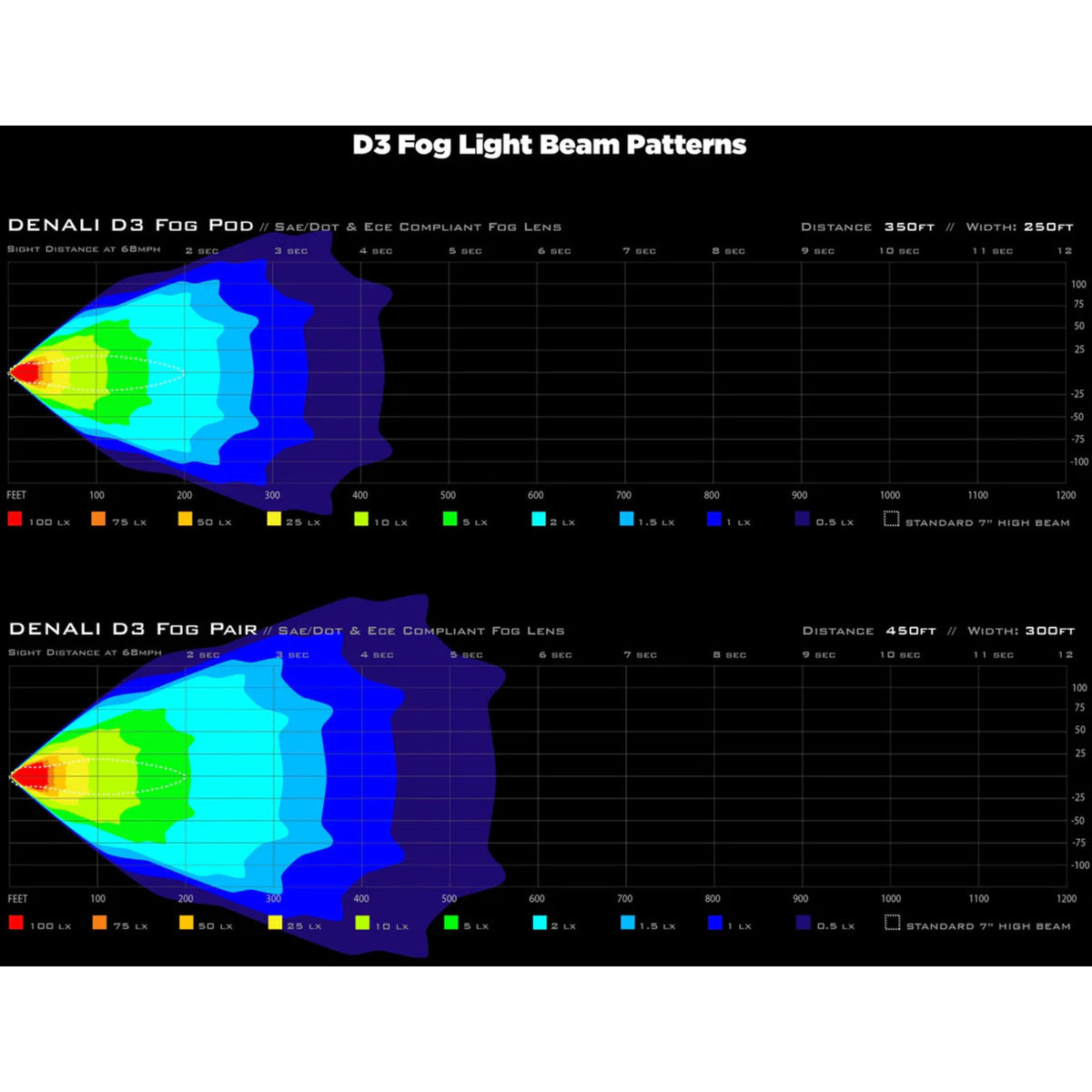 Denali D3 LED Fog Light Kit - DataDim™ Technology - Pair