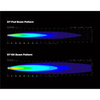Denali D7 LED Light Kit - DataDim™ Technology - Pair