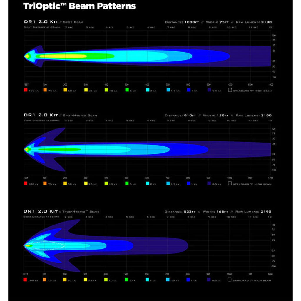 Denali DR1 LED Light Pod - DataDim™ Technology - Single