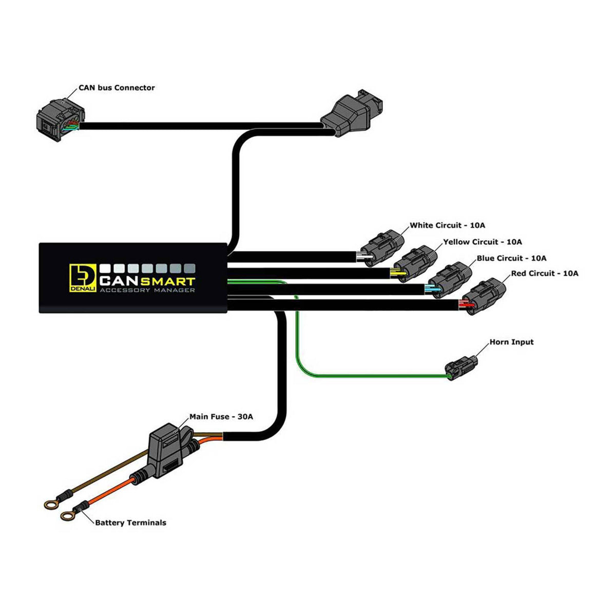 Denali CANsmart Gen2 Control - BMW R1200LC / R1250 Series