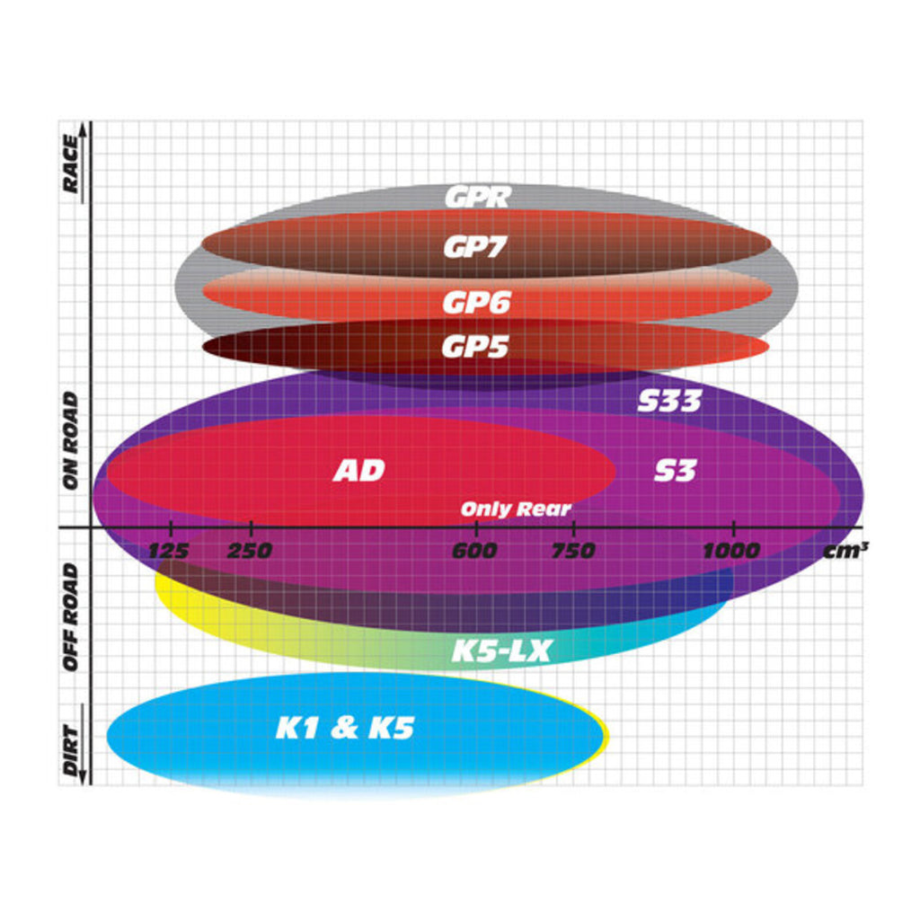 GOLDfren Brake Pads GF009 - GP5